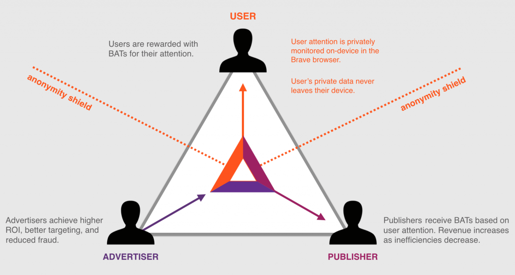 BAT_triad_diagram.png